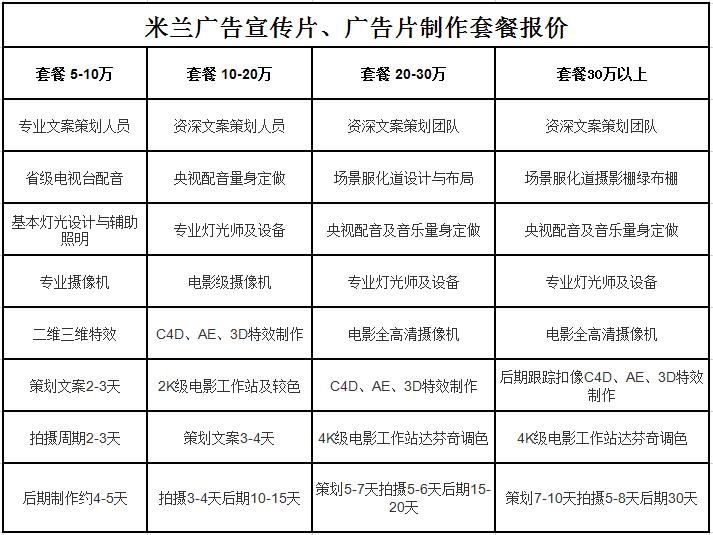 企業(yè)宣傳片制作價格